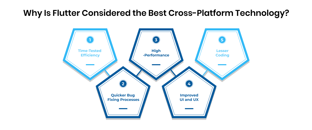 flutter is best cross platform technology